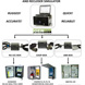 GEN overview