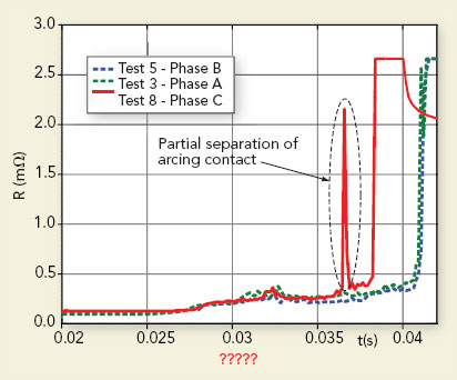 Fig. 4. Partial separation of Phase C's arcing contact