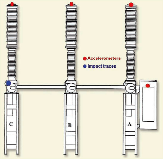 Fig. 7. Location of accelerometers and impact traces