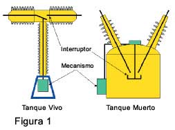 Figura: Partes de un Interruptor de Potencia