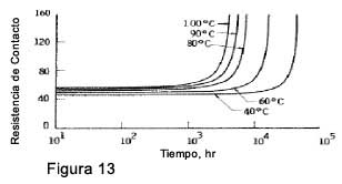 figura 3