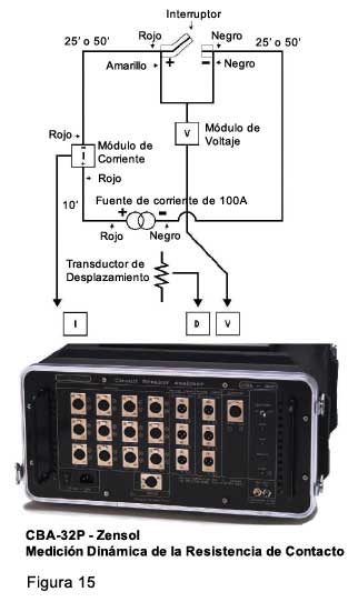 Figura 15
