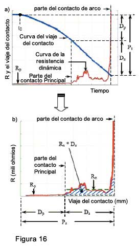 Figura 16