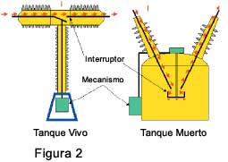Figura 2