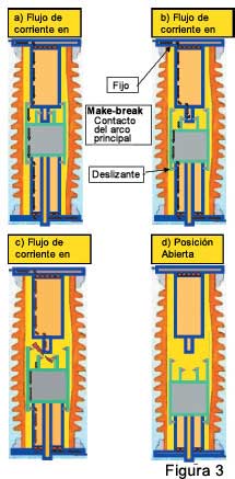 Figura 3