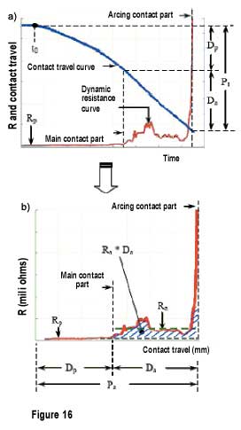 Figure 16