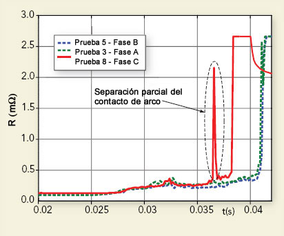 Fig. 4. Separaci&oacute;n parcial del contacto de arco de la Fase C