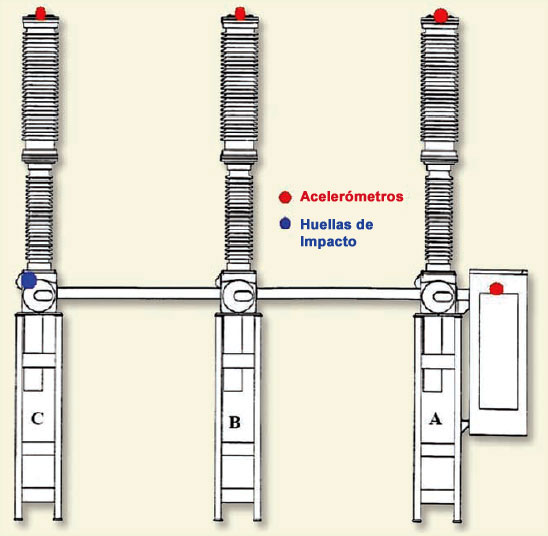 Fig. 7. Ubicaci&oacute;n de los aceler&oacute;metros y las huellas del impacto