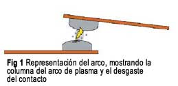 Figura 1