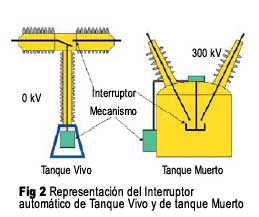 Figura 2