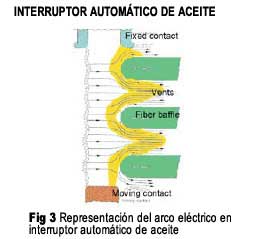 Figura 3