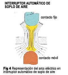 Figura 4