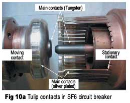 Figure 10a