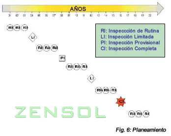 Figura 6 - Planeamiento