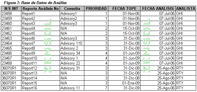 Figura 7 - Base de Datos de An�lisis