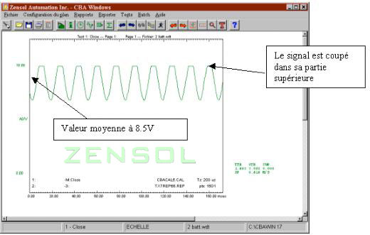 Graphique r&eacute;sultant de l'utilisation d'une batterie dont la tension est trop &eacute;lev&eacute;e