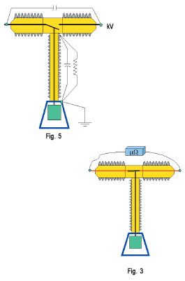 Mechanical functionality