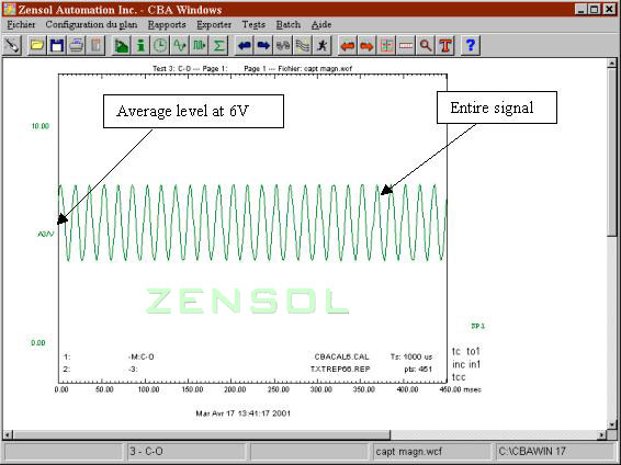 Curve obtained with the modified circuit