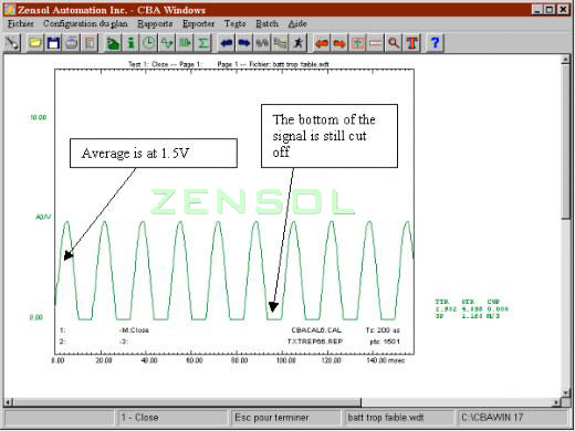 Curve produced with a weak battery