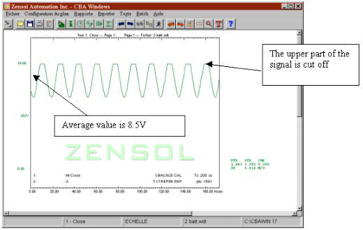 Curve produced with a battery where the voltage is too high